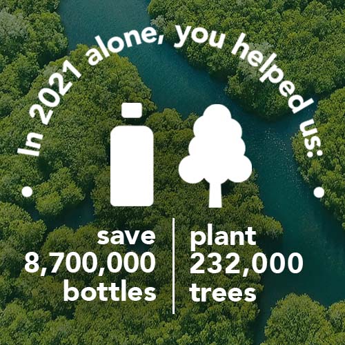 Our 2021 Impact Summary